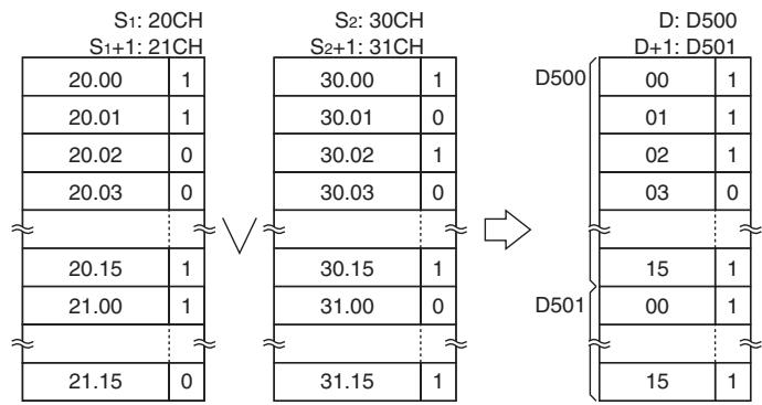 OMRON CP1E - Sample program - 2