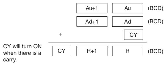 OMRON CP1E - Function - 2