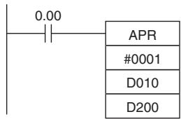 OMRON CP1E - - Cosine Function (C: #0001) - 1