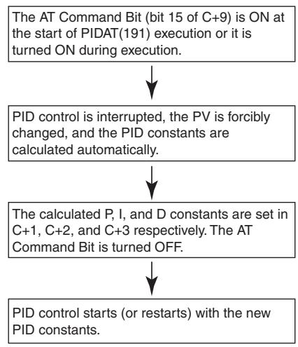 OMRON CP1E - Autotuning - 1