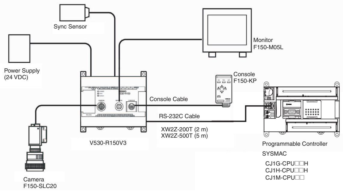 OMRON CP1E - - Sending Data to a Code Reader - 1