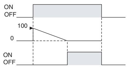 OMRON CP1E - Sample program - 2