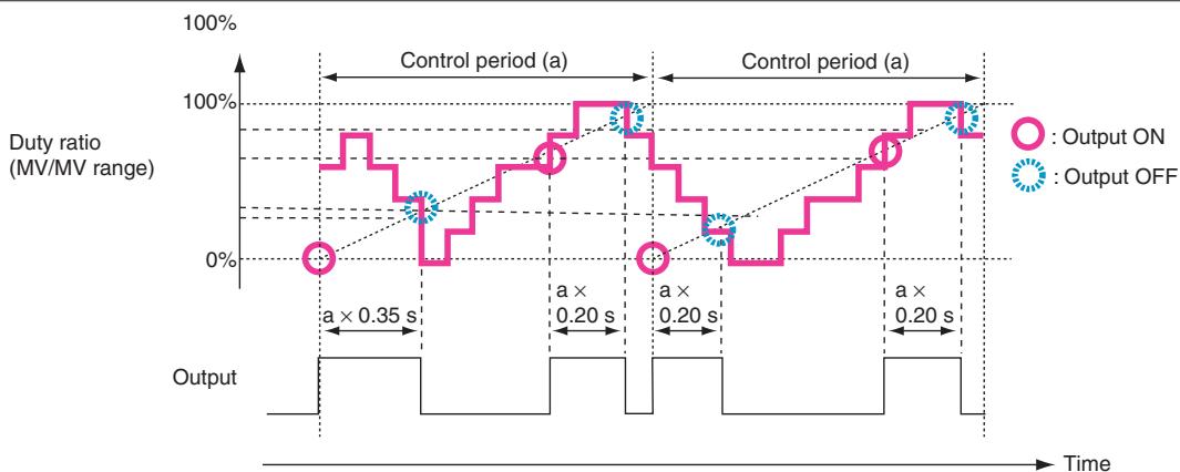 OMRON CP1E - Execution - 4