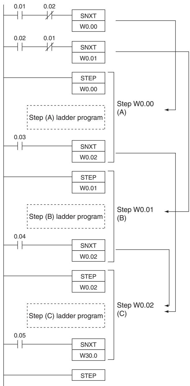 OMRON CP1E - Sample program - 5