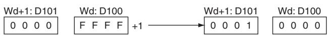 OMRON CP1E - Operation of @++(590)/@++L(591) - 4