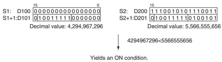 OMRON CP1E - Sample program - 3
