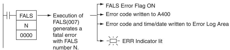 OMRON CP1E - - Generating Fatal User-defined Errors - 1