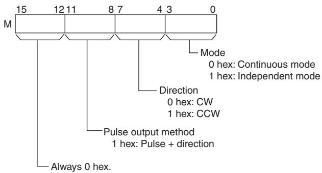OMRON CP1E - M: Output Mode - 1