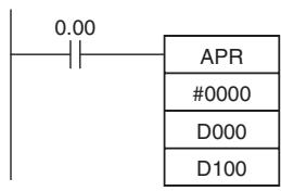 OMRON CP1E - - Sine Function (C: #0000) - 1