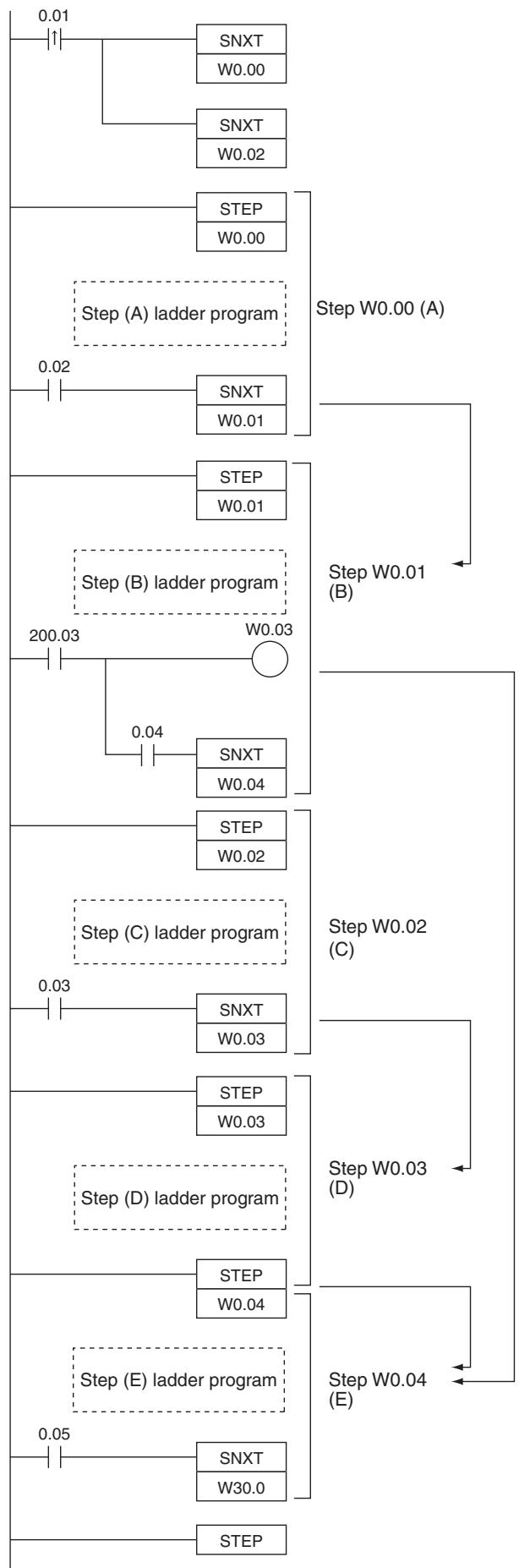 OMRON CP1E - Additional Information: - 2