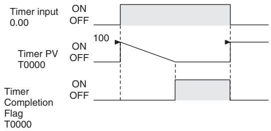 OMRON CP1E - Sample program - 3