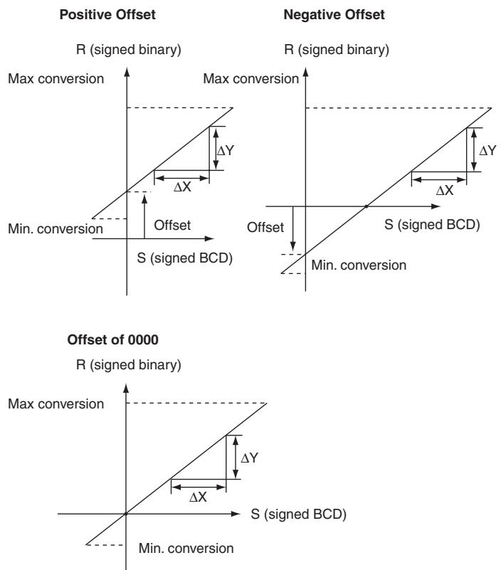 OMRON CP1E - Function - 1