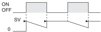 OMRON CP1E - Function - 2