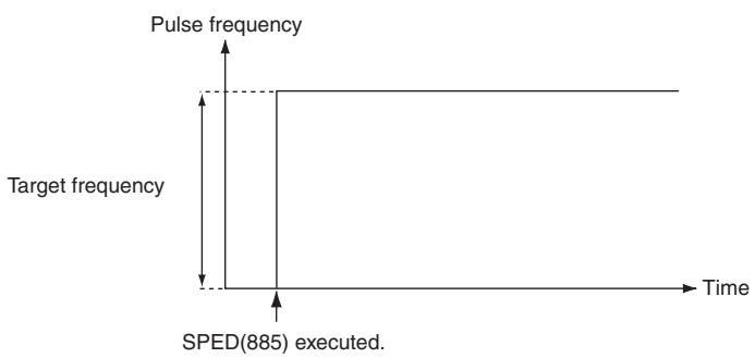 OMRON CP1E - Function - 1