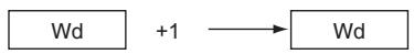 OMRON CP1E - Function - 1