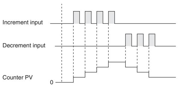 OMRON CP1E - Function - 1
