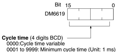 OMRON CPM1 - 1-2-7 Minimum Cycle Time - 1