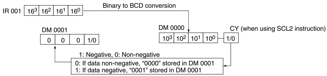 OMRON CPM1 - Programming with BCD(24) Instruction - 3