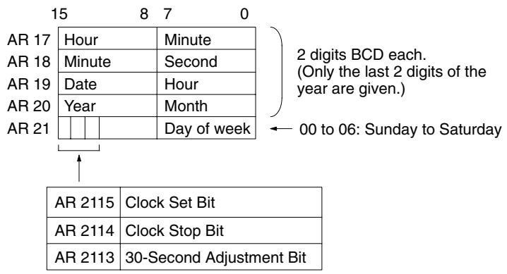 OMRON CPM1 - 2-19-1 Data Area Words - 1