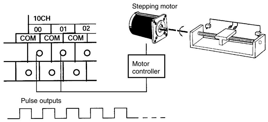 OMRON CPM1 - 2-5 CPM2A/CPM2C Pulse Output Functions - 1