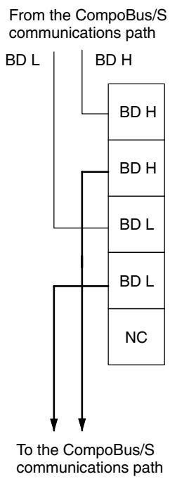 OMRON CPM1 - Wiring the CompoBus/S Communications Path - 2