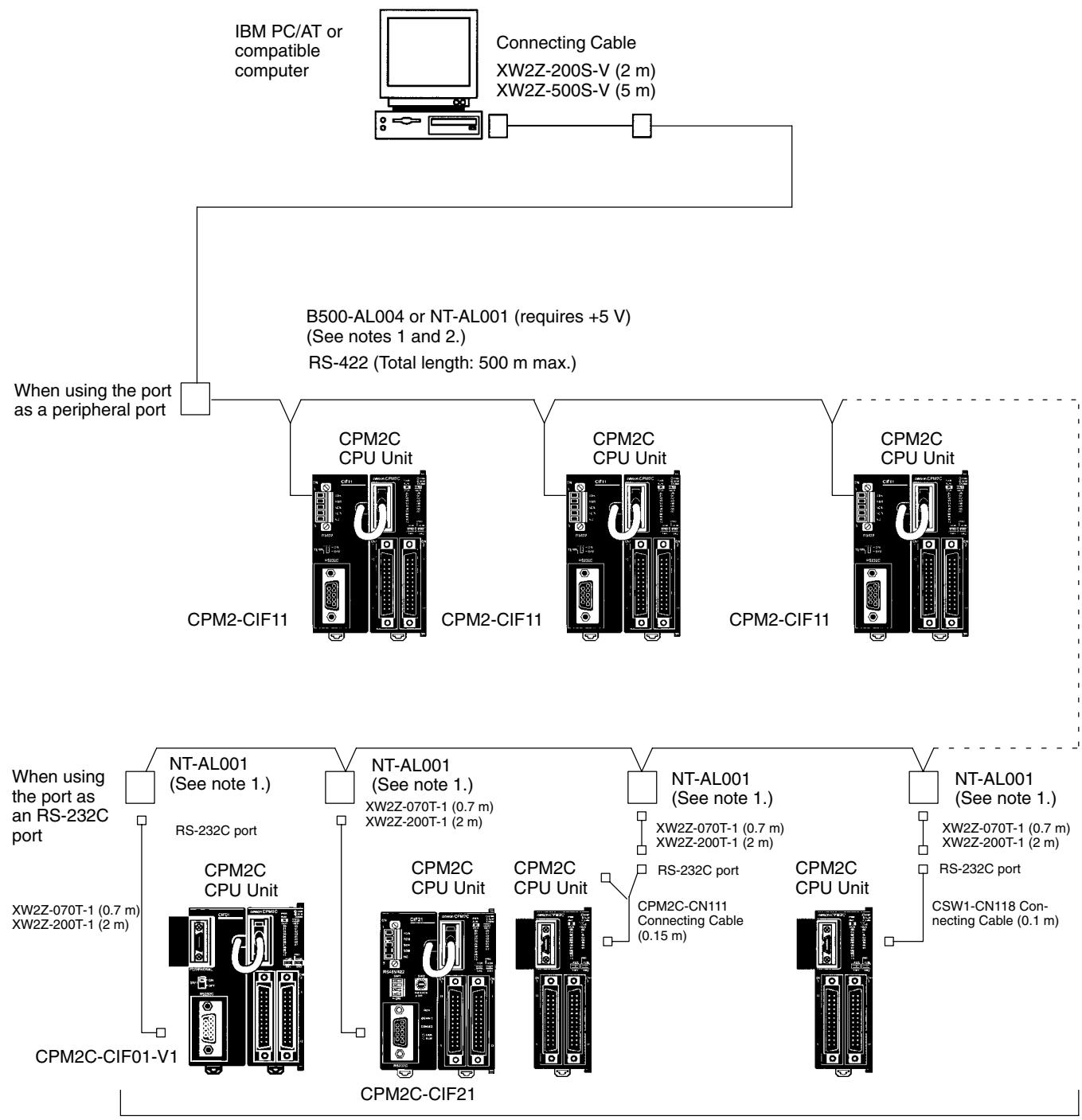 OMRON CPM1 - CPM2A One-to-one Communications - 5