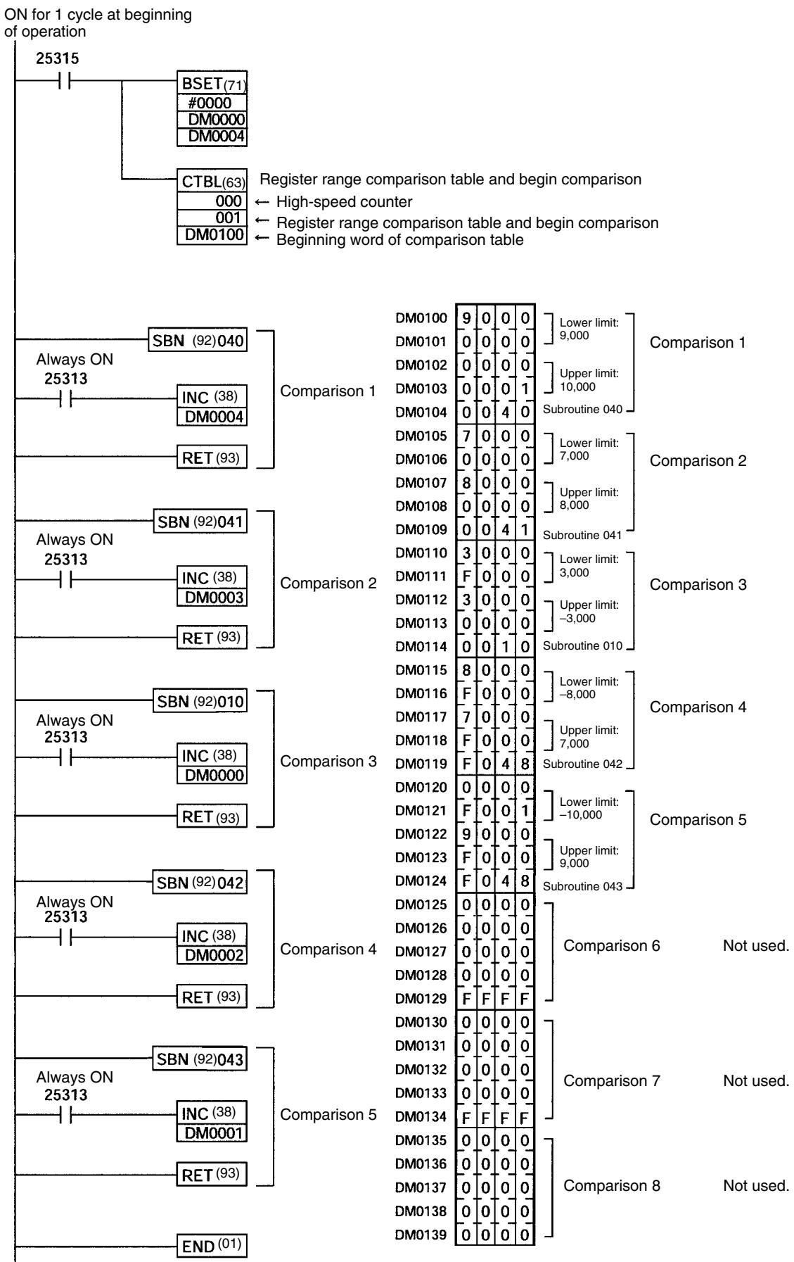 OMRON CPM1 - PC Setup - 2