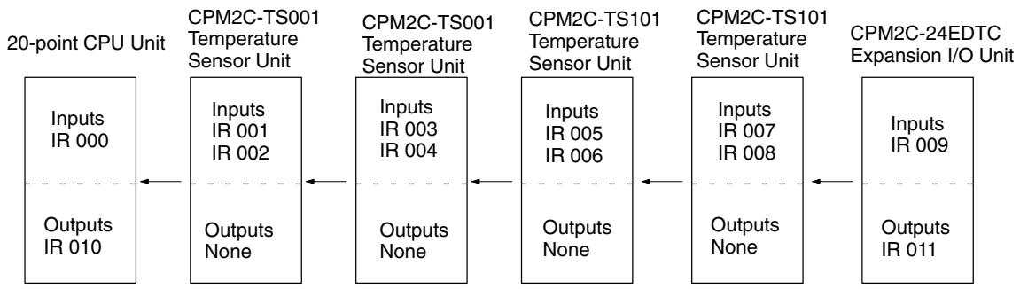 OMRON CPM1 - Word Allocation - 1
