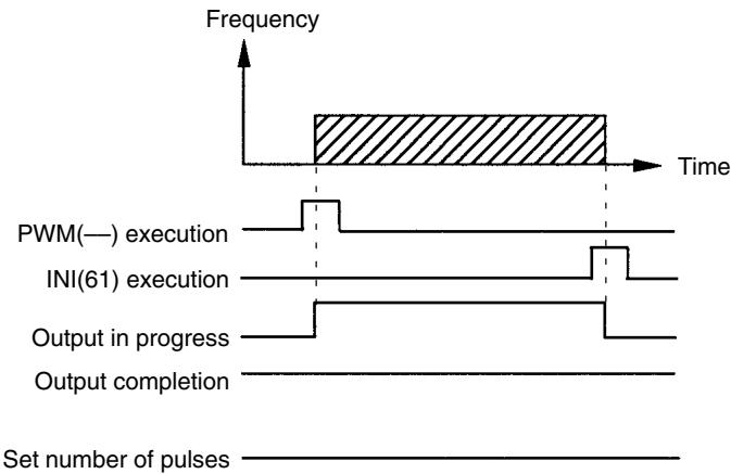 OMRON CPM1 - Relationship Between Status and Operation - 1