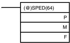 OMRON CPM1 - Using SPED(64) - 1
