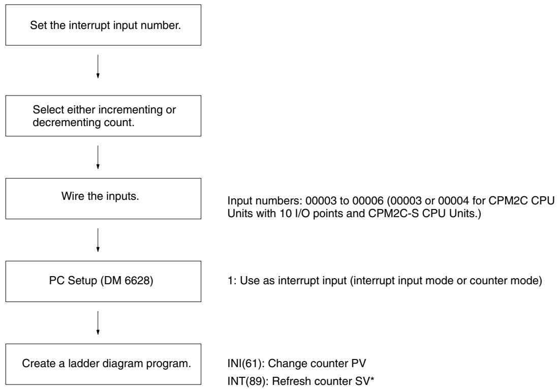 OMRON CPM1 - Procedure for Using Interrupt Inputs in Counter Mode - 1