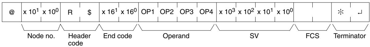 OMRON CPM1 - Response Format - 1