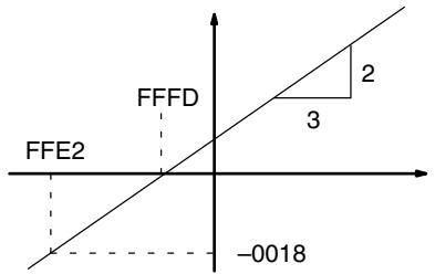 OMRON CPM1 - Example - 2