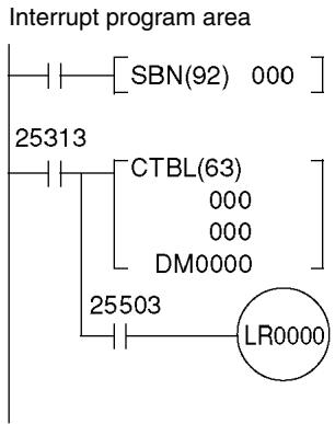 OMRON CPM1 - Method 2 - 3