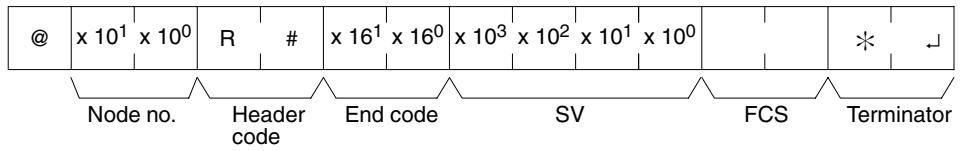 OMRON CPM1 - Response Format - 1