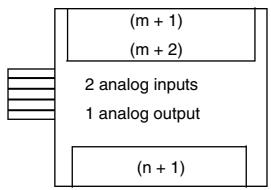 OMRON CPM1 - I/O Allocation - 1