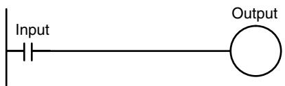OMRON CPM1 - 8-1-3 I/O Response Time - 1
