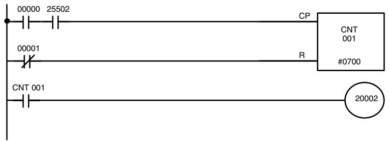 OMRON CPM1 - Description - 2