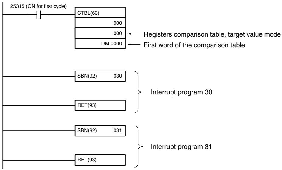 OMRON CPM1 - Application Example (Incrementing Mode) - 1