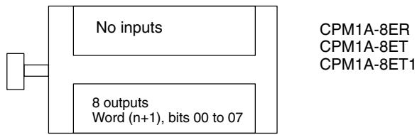 OMRON CPM1 - Expansion I/O Unit Allocation - 2