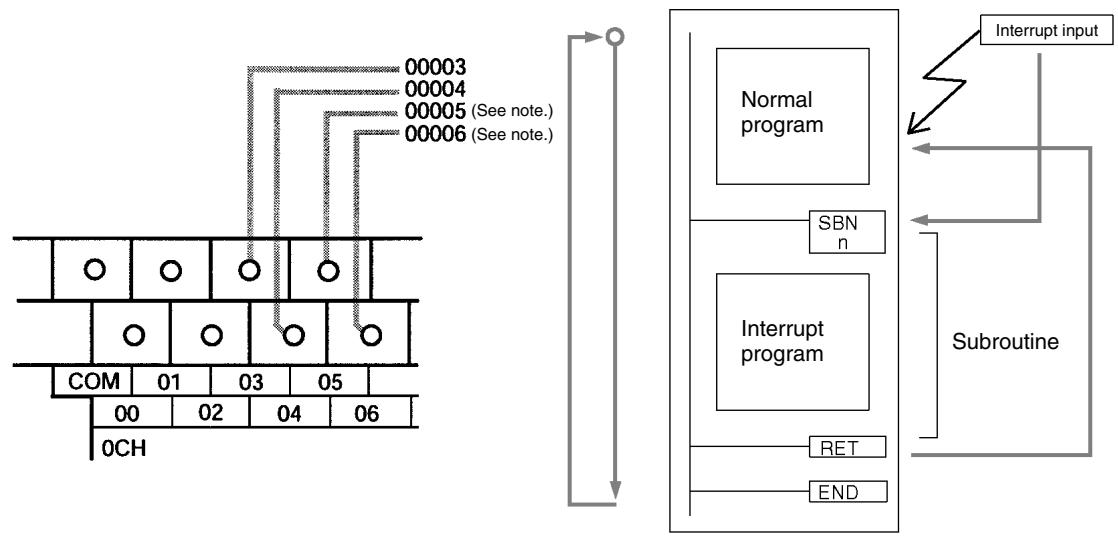 OMRON CPM1 - 2-1-2 Interrupt Inputs - 1