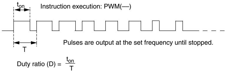 OMRON CPM1 - Variable Duty Ratio Pulse Outputs - 1