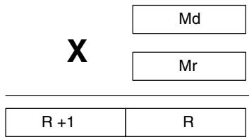 OMRON CPM1 - Description - 1
