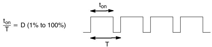 OMRON CPM1 - Duty Ratio (D) - 1
