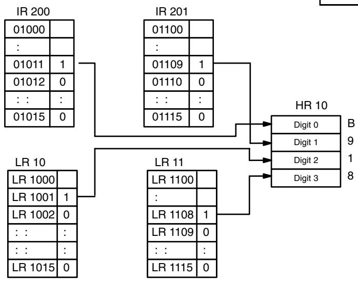 OMRON CPM1 - Example - 2