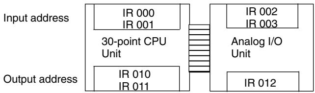OMRON CPM1 - I/O Allocation - 2