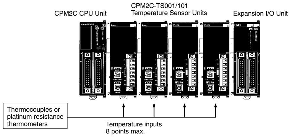 OMRON CPM1 - 3-2-2 CPM2C Temperature Sensor Units - 1