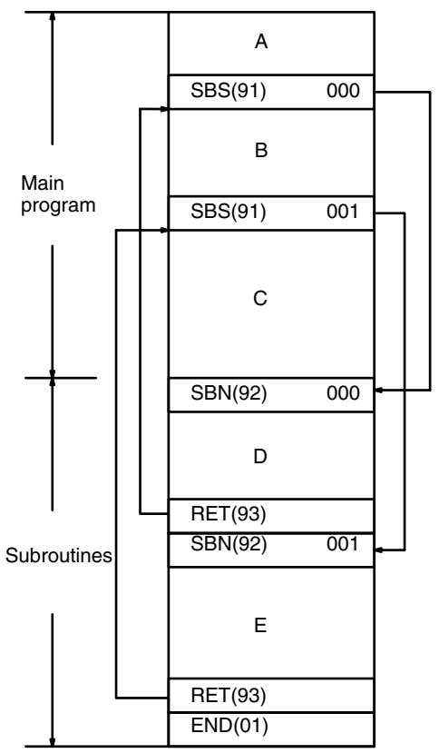 OMRON CPM1 - Description - 3