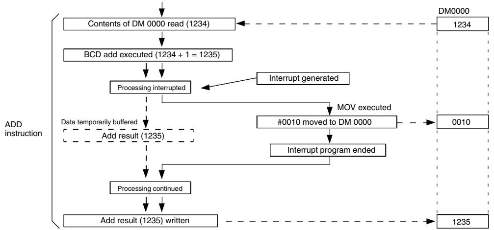 OMRON CPM1 - Flow of Processing - 1