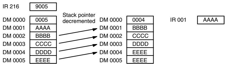 OMRON CPM1 - Example - 2